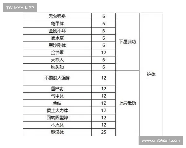 金庸群侠传手游全攻略:武功、人物、秘籍全解析 金庸群侠传手游全攻略:武功、人物、秘籍全解析