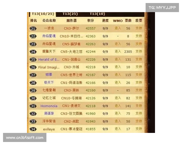 魔兽世界公会信息查看指南 魔兽世界公会信息查看指南